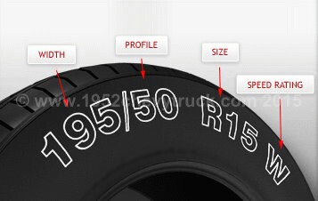tyre sizes explained